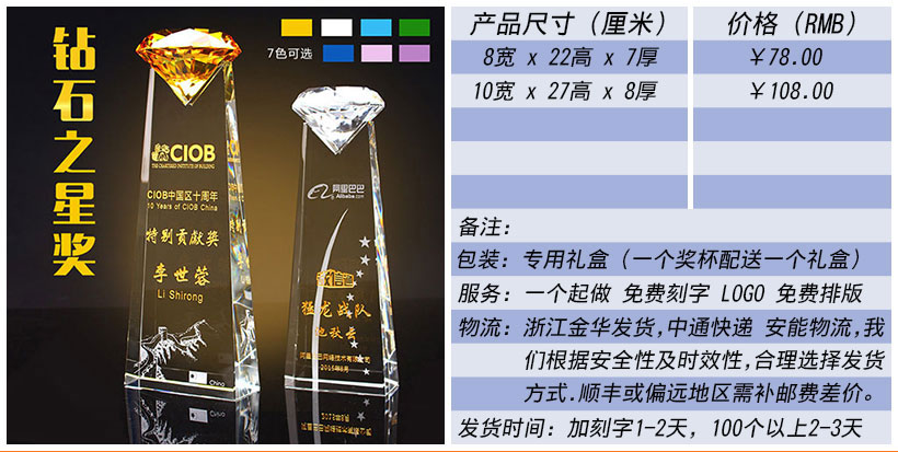 现货金属树脂水晶奖杯奖牌挂牌尺寸价格合集(图29)